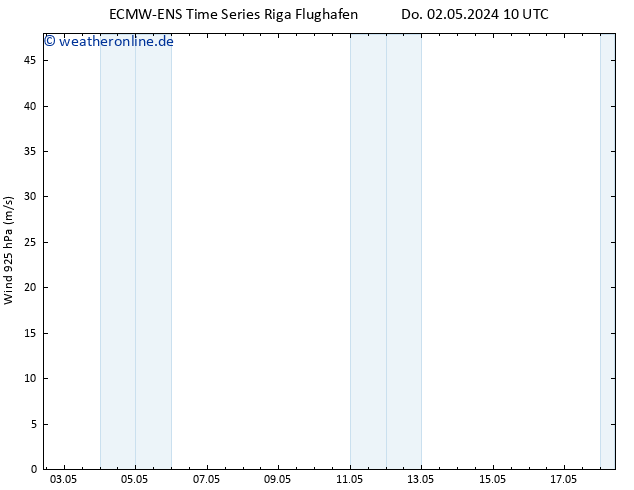 Wind 925 hPa ALL TS Do 02.05.2024 10 UTC