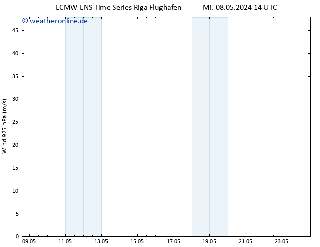 Wind 925 hPa ALL TS Mi 08.05.2024 14 UTC