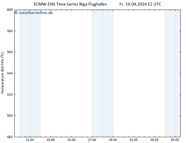 Height 500 hPa ALL TS Fr 19.04.2024 18 UTC