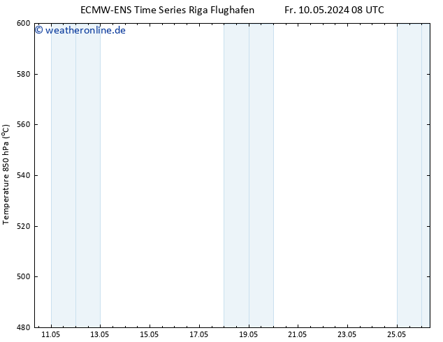 Height 500 hPa ALL TS Fr 10.05.2024 08 UTC