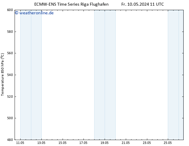 Height 500 hPa ALL TS Fr 10.05.2024 17 UTC