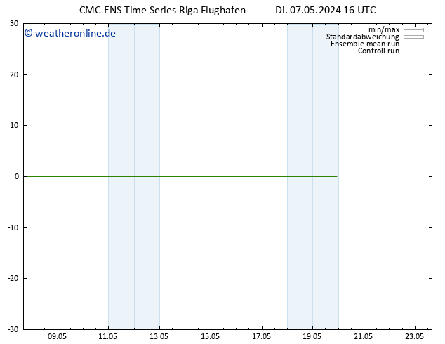 Height 500 hPa CMC TS Di 07.05.2024 16 UTC