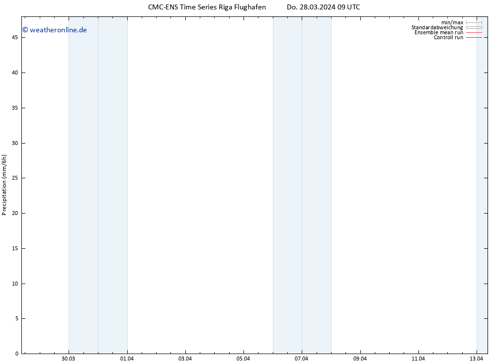 Niederschlag CMC TS Do 28.03.2024 09 UTC