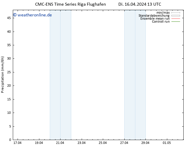Niederschlag CMC TS Di 16.04.2024 13 UTC