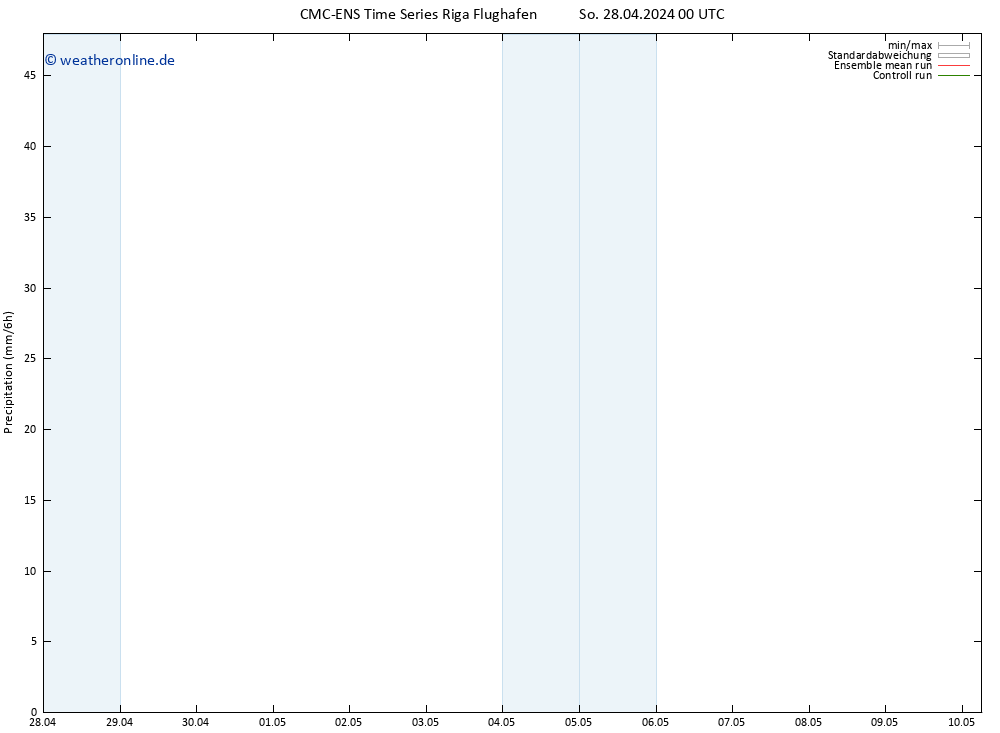 Niederschlag CMC TS So 28.04.2024 00 UTC