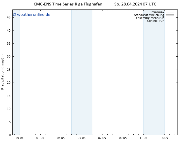 Niederschlag CMC TS So 28.04.2024 13 UTC