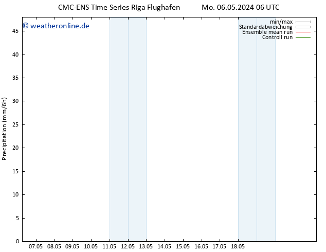Niederschlag CMC TS Do 16.05.2024 06 UTC