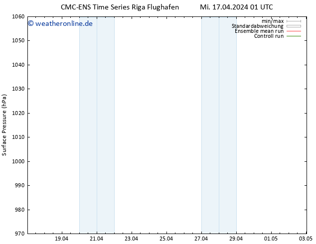 Bodendruck CMC TS Do 18.04.2024 01 UTC