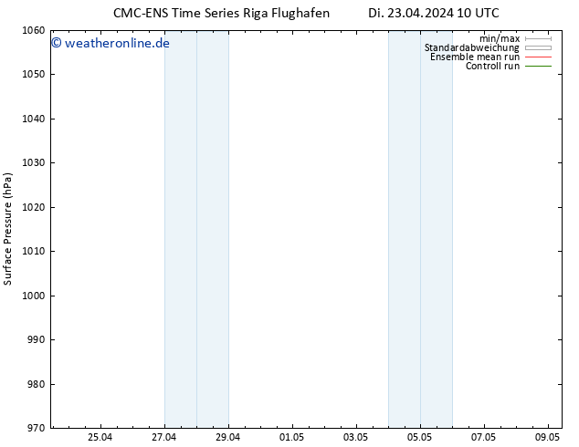 Bodendruck CMC TS So 05.05.2024 16 UTC