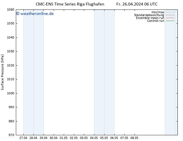 Bodendruck CMC TS Fr 26.04.2024 12 UTC