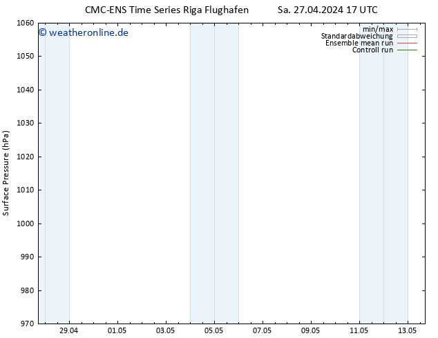 Bodendruck CMC TS Mi 01.05.2024 05 UTC