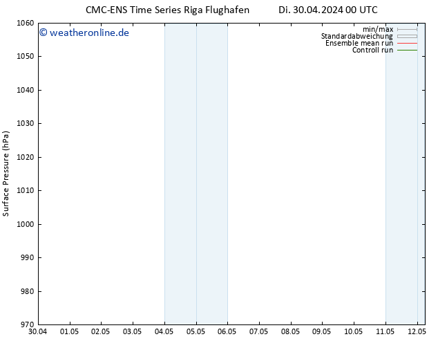 Bodendruck CMC TS So 12.05.2024 06 UTC