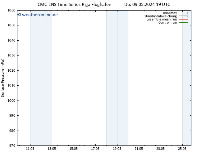 Bodendruck CMC TS Do 09.05.2024 19 UTC