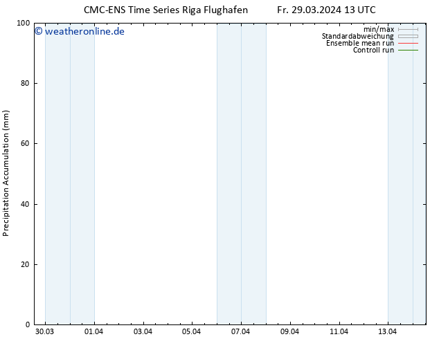 Nied. akkumuliert CMC TS Fr 29.03.2024 19 UTC