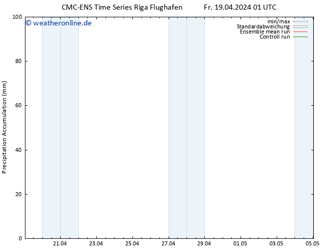 Nied. akkumuliert CMC TS Sa 20.04.2024 01 UTC