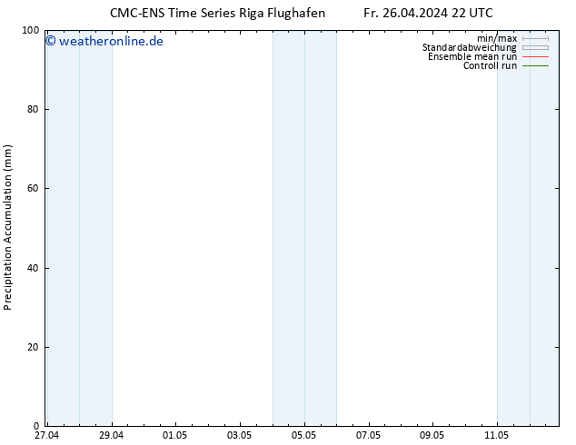Nied. akkumuliert CMC TS Mo 06.05.2024 22 UTC