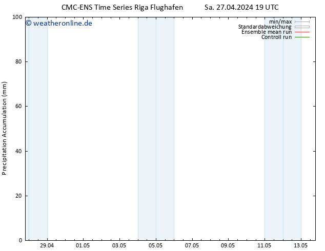 Nied. akkumuliert CMC TS Sa 27.04.2024 19 UTC