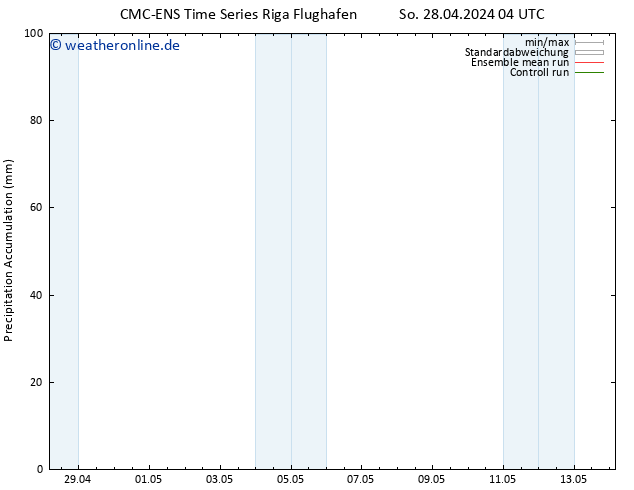 Nied. akkumuliert CMC TS So 28.04.2024 10 UTC