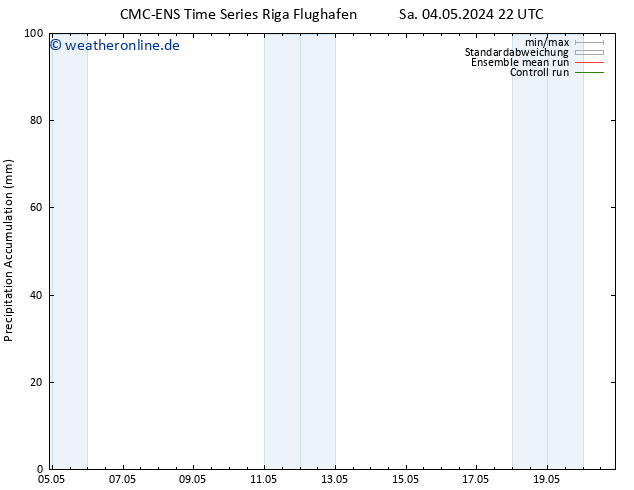 Nied. akkumuliert CMC TS Fr 17.05.2024 04 UTC