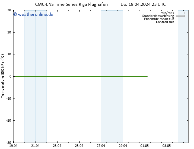 Temp. 850 hPa CMC TS Fr 19.04.2024 05 UTC
