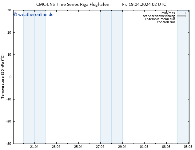 Temp. 850 hPa CMC TS Fr 19.04.2024 08 UTC