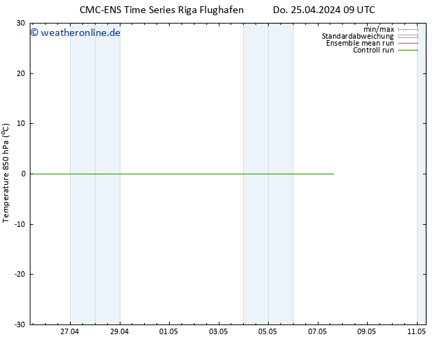 Temp. 850 hPa CMC TS Do 25.04.2024 15 UTC