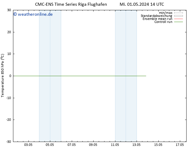 Temp. 850 hPa CMC TS Sa 11.05.2024 14 UTC