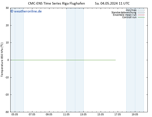 Temp. 850 hPa CMC TS Di 14.05.2024 11 UTC