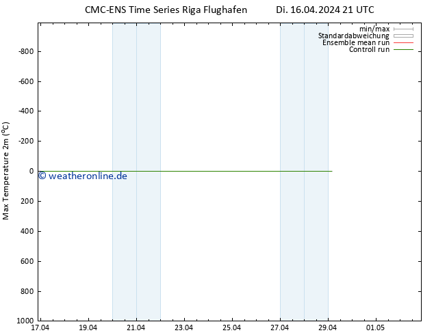 Höchstwerte (2m) CMC TS Di 16.04.2024 21 UTC