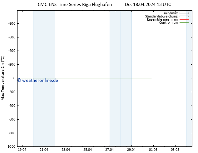 Höchstwerte (2m) CMC TS Do 18.04.2024 13 UTC
