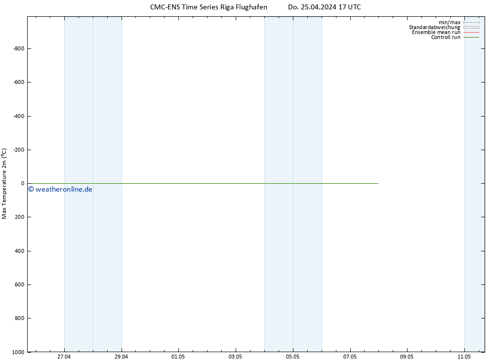 Höchstwerte (2m) CMC TS Do 25.04.2024 23 UTC