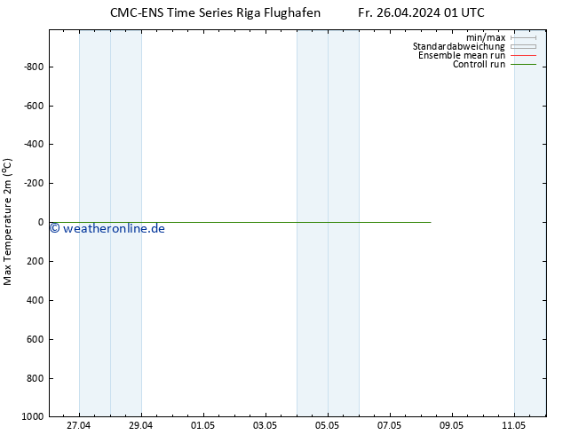 Höchstwerte (2m) CMC TS Fr 26.04.2024 01 UTC