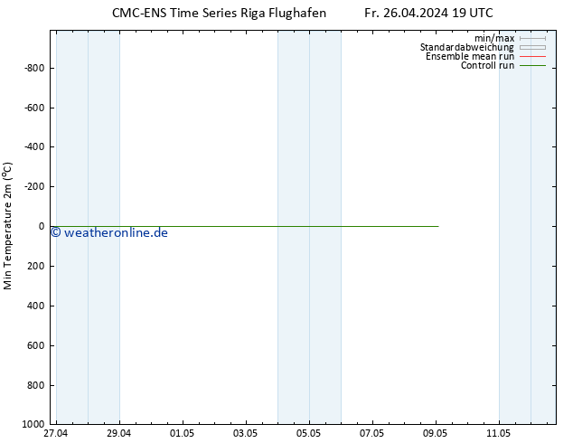 Tiefstwerte (2m) CMC TS Fr 26.04.2024 19 UTC