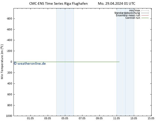 Tiefstwerte (2m) CMC TS Mi 01.05.2024 01 UTC