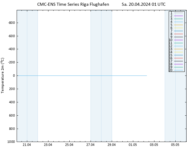 Temperaturkarte (2m) CMC TS Sa 20.04.2024 01 UTC