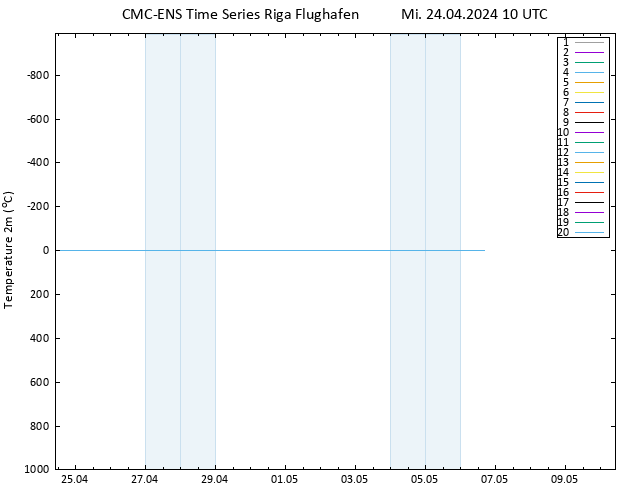 Temperaturkarte (2m) CMC TS Mi 24.04.2024 10 UTC