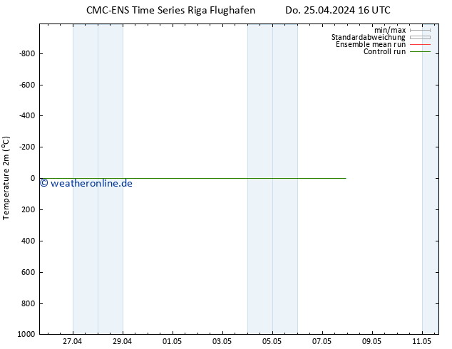 Temperaturkarte (2m) CMC TS Do 25.04.2024 16 UTC