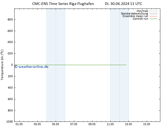 Temperaturkarte (2m) CMC TS Di 30.04.2024 11 UTC
