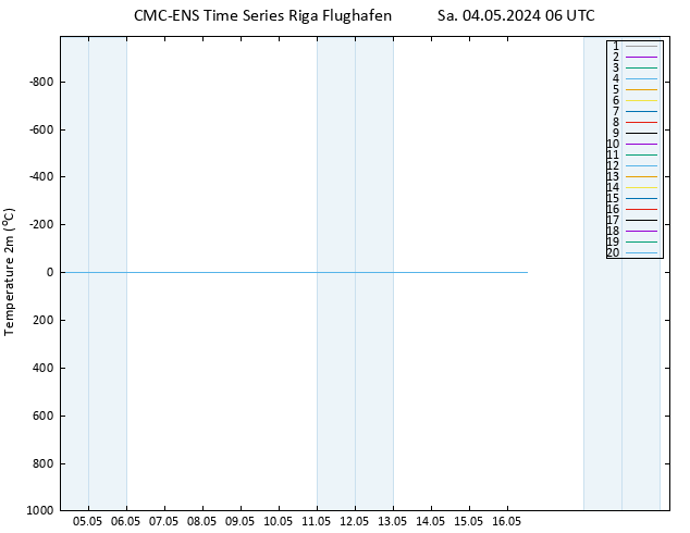 Temperaturkarte (2m) CMC TS Sa 04.05.2024 06 UTC
