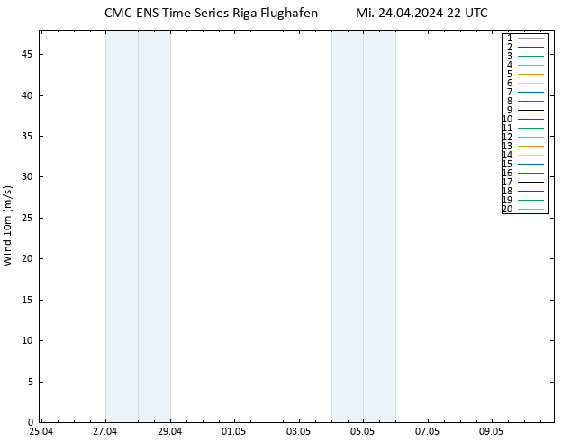 Bodenwind CMC TS Mi 24.04.2024 22 UTC