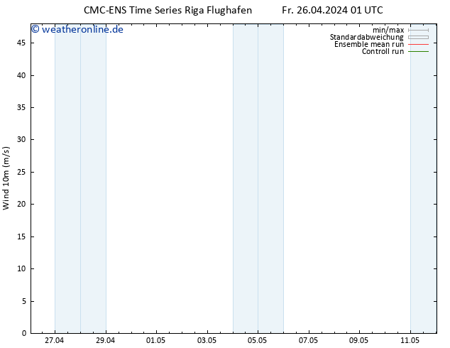 Bodenwind CMC TS So 28.04.2024 01 UTC