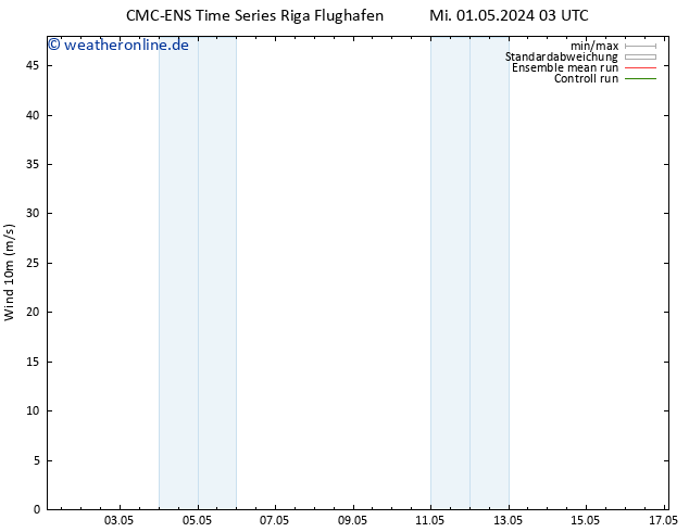 Bodenwind CMC TS Mi 01.05.2024 09 UTC