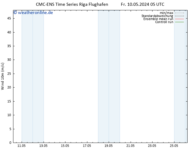 Bodenwind CMC TS Mo 20.05.2024 05 UTC