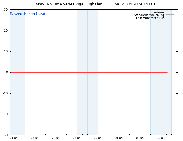 Temp. 850 hPa ECMWFTS So 21.04.2024 14 UTC