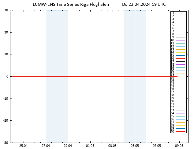 Temp. 850 hPa ECMWFTS Mi 24.04.2024 19 UTC