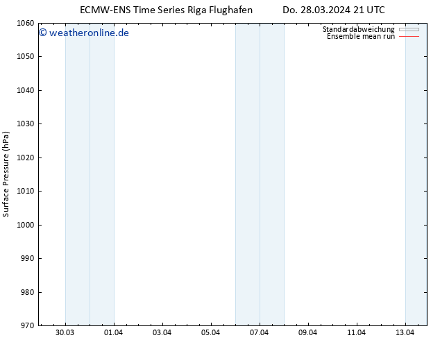 Bodendruck ECMWFTS Fr 29.03.2024 21 UTC