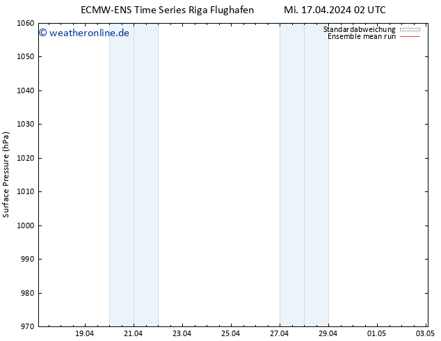 Bodendruck ECMWFTS Do 18.04.2024 02 UTC