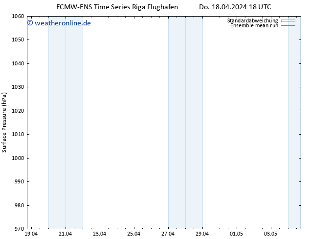 Bodendruck ECMWFTS Fr 19.04.2024 18 UTC