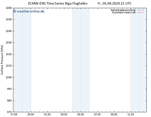 Bodendruck ECMWFTS Mo 06.05.2024 21 UTC