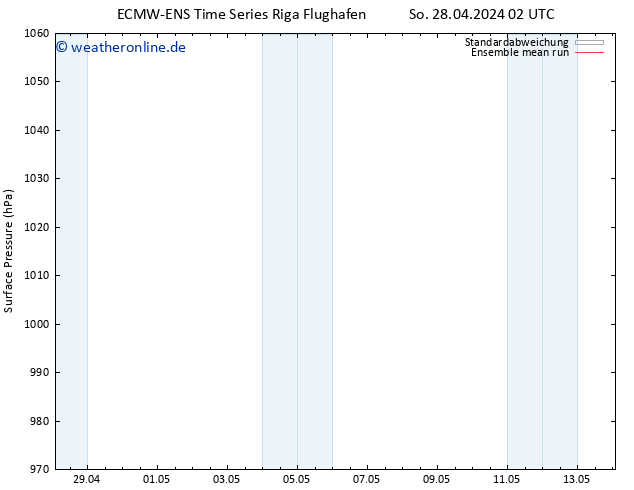 Bodendruck ECMWFTS Mo 06.05.2024 02 UTC